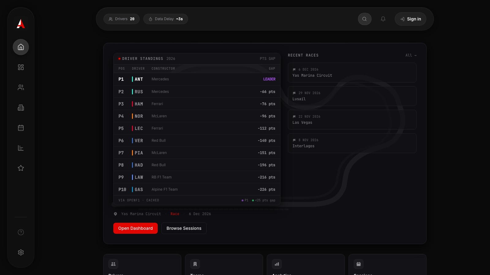 ApexGrid, Dashboard interface